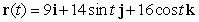Describe the graph of   .