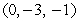 Find the approximate distance between the point   and   .