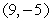 Find the direction vector for the line joining the points and .