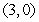 Find the direction vector for the line joining the points and .