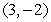 Find the parametric equations for the line tangent to the circle at the point .