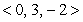 Find the point where the line which passes through (1, 8, 2) and is parallel to intersects the xy-plane.