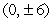 <strong>Find the equation of the hyperbola with foci and vertices units apart.</strong> A) B) C) D) E)