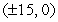 <strong>Find the equation of the ellipse with foci and such that the distances from the foci to any point on the ellipse sum to 34.</strong> A) B) C) D) E)