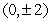 <strong>Find the equation of the hyperbola with vertices and asymptotes .</strong> A) B) C) D) E)