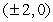 <strong>Find the equation of the hyperbola with vertices and asymptotes .</strong> A) B) C) D) E)