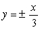 <strong>Find the equation of the hyperbola with vertices and asymptotes .</strong> A) B) C) D) E)