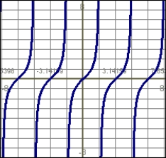 For the function g graphed here, find and identify the function.