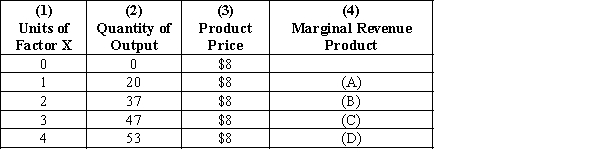 Exhibit 26-1 -Refer to Exhibit 26-l. What dollar value goes in blank (B)?
