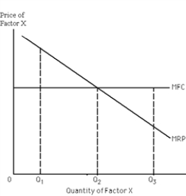 Exhibit 26-2 -Refer to Exhibit 26-2. What factor quantity should the firm purchase?
