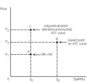 Exhibit 24-6 -Refer to Exhibit 24-6. The monopolistic competitor in the exhibit is