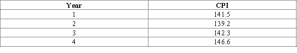  Exhibit 6-3 -Refer to Exhibit 6-3. Prices changed by ___________ percent between year 2 and year 3.