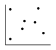 <strong>Which of the alternatives best describes the pattern of scores on the scatter diagram below? </strong> A)No correlation B)Curvilinear correlation C)Positive linear correlation D)Negative linear correlation