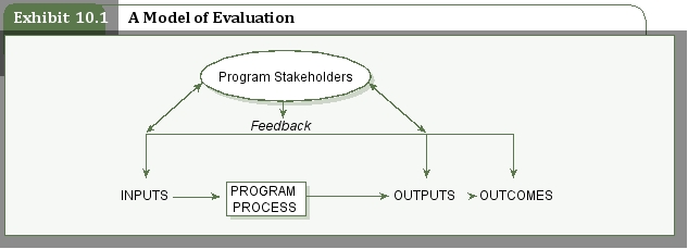 Exh.10.1 A Model of Evaluation   