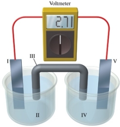 Consider a voltaic cell that corresponds to the following reaction: Cu(s) + 2Ag<sup>+</sup>(aq) \rightarrow Cu<sup>2+</sup>(aq) + Ag(s) If this reaction takes place in the electrochemical cell shown in the figure, which of the following statements is incorrect?