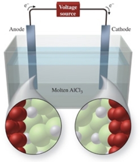 The figure shows the electrolysis of molten AlCl<sub>3</sub>.What reaction occurs at the cathode of this cell?