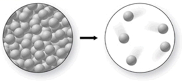 The molecular-level diagram shows the process of evaporation.  