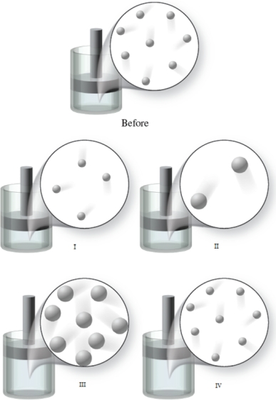<strong>The Before image in the figure shows the initial condition of a gas at a certain temperature in a container with a movable piston.Which of the images represents the condition of the gas when the temperature of the gas is increased, and the external pressure is held constant?  </strong> A)image I B)image II C)image III D)image IV E)None of the images <div style=padding-top: 35px> 
