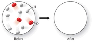 The figure shows a molecular-level diagram of reactant molecules for the reaction 2H<sub>2</sub>(g) + O<sub>2</sub>(g) \rightarrow <sub> </sub>2H<sub>2</sub>O(l) List the number and formulas of the molecules that should be present after the reaction takes place.