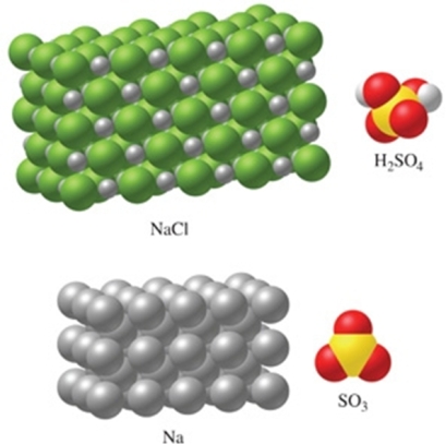 <strong>Rank the substances in the figure from least atoms per mole to most atoms per mole. </strong> A)SO<sub>3 </sub>< H<sub>2</sub>SO<sub>4 </sub>< NaCl < Na B)Na < NaCl < SO<sub>3 </sub>< H<sub>2</sub>SO<sub>4</sub><sub> </sub> C)Na < NaCl < H<sub>2</sub>SO<sub>4 </sub>< SO<sub>3</sub><sub> </sub> D)NaCl < Na < SO<sub>3 </sub>< H<sub>2</sub>SO<sub>4</sub><sub> </sub> E)H<sub>2</sub>SO<sub>4 </sub>< SO<sub>3 </sub>< NaCl < Na
