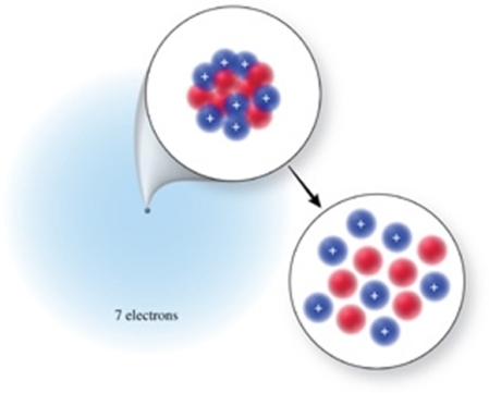 <strong>The correct isotope symbol for the isotope in the figure is: </strong> A) B) C) D) E)