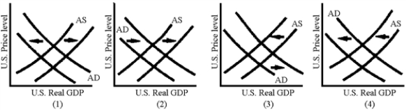 Figure 20-8 -Which of the graphs in Figure 20-8 illustrates the AD-AS shifts associated with a currency depreciation?