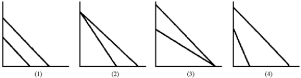 Figure 22-8 -Table 22-4 presents the demand and supply schedules for television sets in Japan and the United States.If there is no trade between these countries,what are the equilibrium price and quantity in Japan?