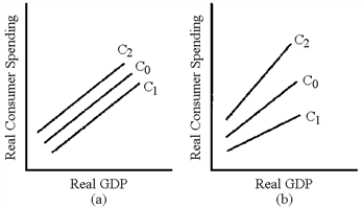 Figure 11-3 -Refer to Table 11-1.What is the equilibrium level of income in this model?