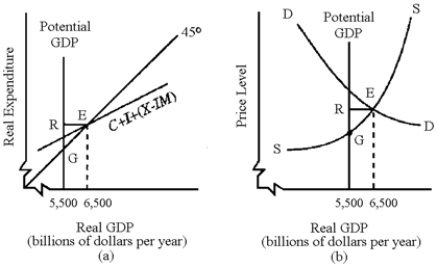 Figure 10-3 -In Figure 10-3,both graphs (a)and (b)indicate that the economy is experiencing a(n)