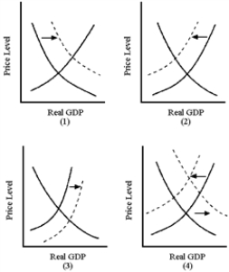Figure 10-6   -In Figure 10-6,which graph best illustrates an autonomous increase in consumption spending?