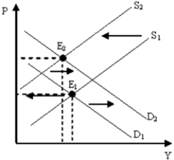 Figure 10-8   -Figure 10-8 illustrates a period of