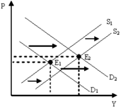 Figure 10-9   -Figure 10-9 illustrates a period of