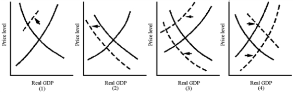 Aggregate demand and supply curves have been widely used to analyze the performance of the macroeconomy.Figure 5-3 shows four diagrams that represent different changes in the macroeconomy.Choose the diagram that best represents the situations described in the following questions. Figure 5-3 -Which graph in Figure 5-3 best represents the supply-side shock of the 1970s oil crisis?