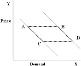 Figure 4-23 -In Figure 4-23,which movement will be caused by changes in income?