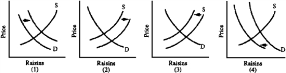 Figure 4-6   -The following price-quantity coordinates for gold used by U.S.dentists were observed: P = $875/ounce,Q = 342,000; P = $200/ounce,Q = 706,000.These points most likely lie along the