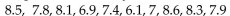 <strong>Solve the problem. Round your answer to one decimal place unless otherwise indicated. Ten apples of a particular variety are selected at random and weighed. The weights (in ounces)are as follows: Estimate the mean weight of all apples of this variety.</strong> A)7.7 ounces B)It is not possible to estimate the population mean from this sample data C)8.0 ounces D)7.8 ounces