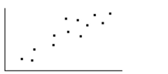 <strong>State whether there is no correlation, a positive correlation, or a negative correlation between the x and y variables. If there is a correlation, state whether it is most likely due to coincidence, a common underlying cause, or a direct cause. - For a group of employees at the local video store, the scatter diagram compares the number of days worked per year (y)and the average number of miles walkedweekly (x).</strong> A)Positive correlation; coincidence B)No correlation C)Positive correlation; direct cause D)Positive correlation; common underlying cause