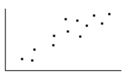 <strong>State whether there is no correlation, a positive correlation, or a negative correlation between the x and y variables. If there is a correlation, state whether it is most likely due to coincidence, a common underlying cause, or a direct cause. - For several customers at the local bookstore, the scatter diagram compares the weight of their books (y)and the umber of pages in them(x).</strong> A)Positive correlation; coincidence B)Positive correlation; direct cause C)No correlation D)Negative correlation; common underlying cause