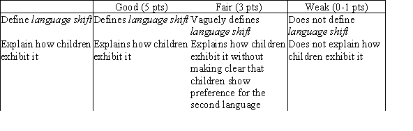 Language shift refers to the tendency of children to become more fluent in their new language than in the language spoken in their home. Some children exhibit a language shift by refusing to speak their first language, preferring the new language. This often occurs because young children are preoperational, focusing on immediate appearances and their own point of view; because parents often let their children know that they want them to learn the new language, the children respond by using the new language to the exclusion of the home language.