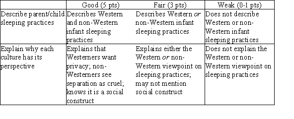In many U.S. families, infants have traditionally slept in cribs and in their own rooms where they are separated from parental sexual interactions. In these families, the primary concern appears to be about privacy. In contrast, infants in Asia, Africa, and Latin America have often slept with their parents, based on the belief that separating infants from their parents is cruel and that infant crying at night signals distress. Many poor Western families still find ways to create separate baby rooms, while many wealthy Japanese families choose to co-sleep. Thus, it appears that these sleeping patterns are influenced more by culture than SES.