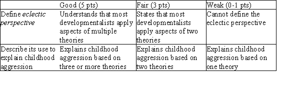 The approach taken by most developmentalists is to apply aspects of each of the various theories of development rather than adhering exclusively to one theory. Childhood aggression should be explained from the perspective of at least two competing theories: psychoanalytic (e.g., inner drives), behaviorism (e.g., learned from observation), cognitive (e.g., beliefs that aggression is good or helpful), sociocultural (e.g., may need to be aggressive to be successful in one's culture), and universal (e.g., humans evolved to be aggressive in order to survive and reproduce).