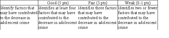 Many possibilities have been suggested: 1) fewer high school dropouts (more education means less crime); 2) wiser judges (who now have community service as an option); 3) better policing (arrests for misdemeanors are up, which may warn parents); 4) smaller families (parents are more attentive to fewer children); 5) better contraception and legal abortion (wanted children are less likely to become criminals); 6) stricter drug laws (binge drinking and crack use increase crime); 7) more immigrants in the population (they tend to be more law-abiding); and 8) less lead in children's environment (early lead poisoning reduces brain functioning). Level of