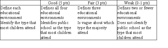 A public school is one that is free to all children because it is funded by taxpayers; it must educate all students. A charter school is a public school with its own set of standards that is funded and licensed by the state or local district in which it is located; it has control over admissions and expulsions. A private school is one funded by tuition, endowments, and often religious or other nonprofit sponsors. Home schooling is education in which children are taught at home, usually by a parent. The majority of children in the United States attend public schools.  