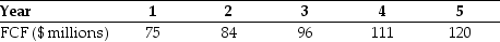 Use the information for the question(s)below. You expect DM Corporation to generate the following free cash flows over the next five years: Beginning with year six,you estimate that DM's free cash flows will grow at 6% per year and that DM's weighted average cost of capital is 15%. -Calculate the enterprise value for DM Corporation.
