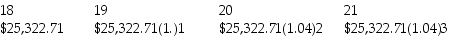   Note that the tuition for the first year is calculated as: $12,500(1.04)18 = $25,322.71