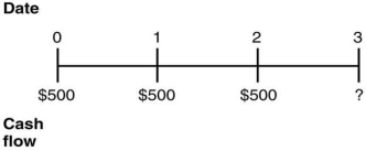 <strong>Consider the following timeline: If the current market rate of interest is 7%,then the future value of the cash flows on this timeline as of year 3 is closest to:</strong> A)$1720. B)$1500. C)$1404. D)$1717.