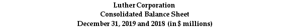 <strong>Use the table for the question(s)below. Consider the following balance sheet: If in 2019 Luther has 10.2 million shares outstanding and these shares are trading at $16 per share,then Luther's market-to-book ratio would be closest to:</strong> A)0.39. B)0.76. C)1.29. D)2.57.
