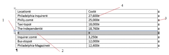 <strong> Item ____,shown in the accompanying figure,is a result of clicking item 1.</strong> A) 1 B) 2 C) 3 D) 4