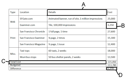 <strong> In the table shown in the accompanying figure,what type of cell is the cell labeled C?</strong> A) sorted B) merged C) split D) formatted