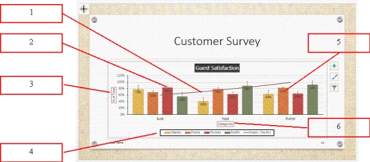 In the accompanying figure,number 1 is pointing to the horizontal axis title.